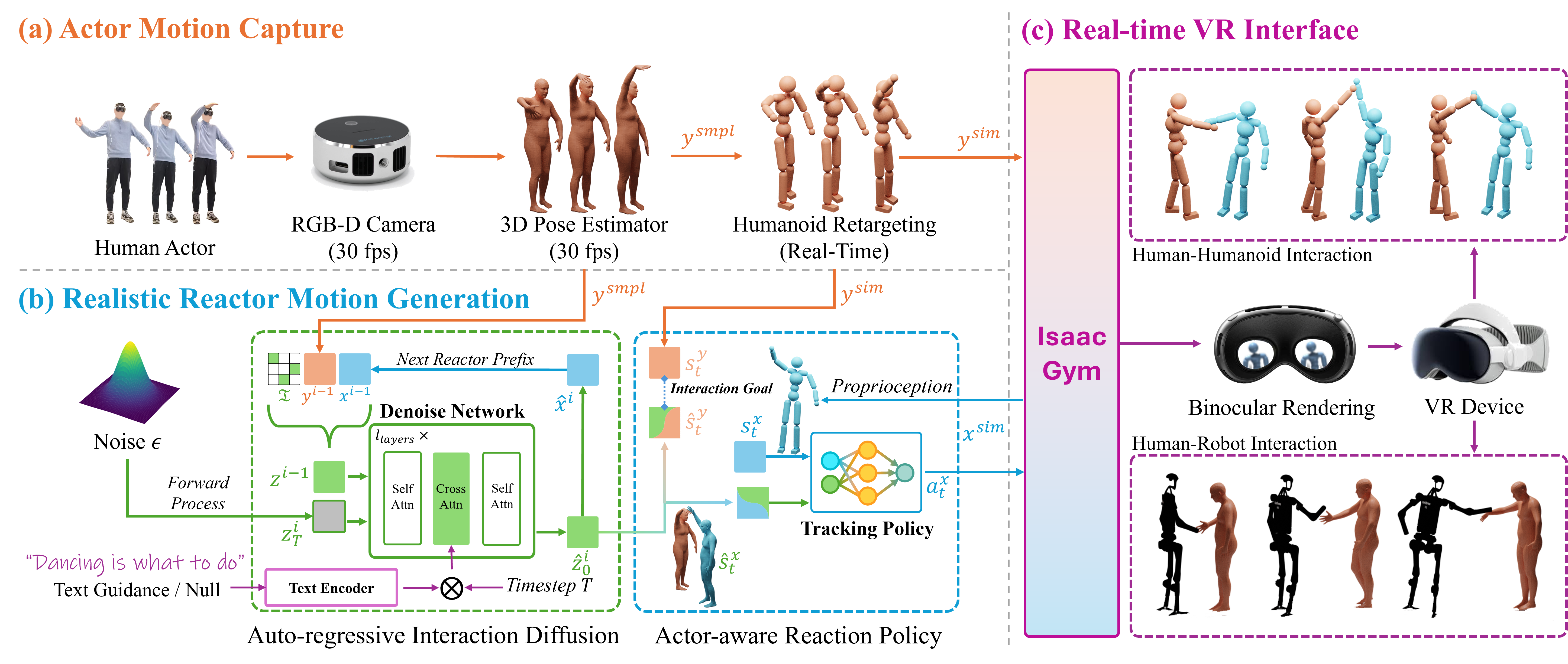 Interpolate start reference image.